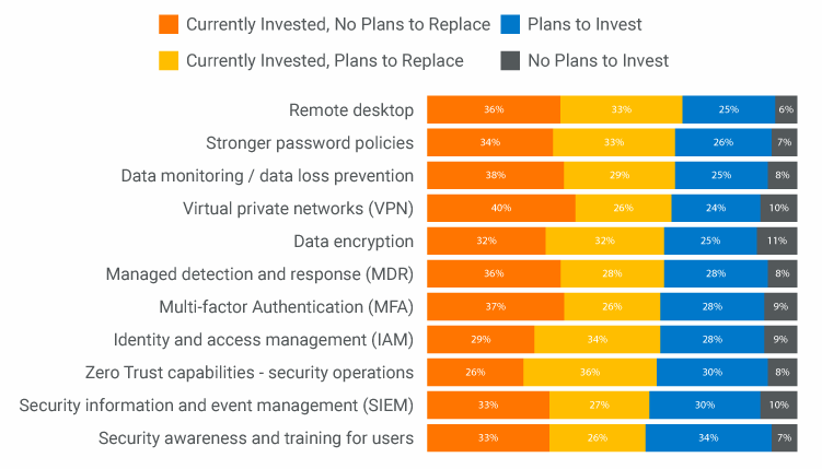 cybersecurity-business-priorities cybersecurity-business-priorities