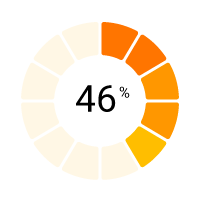 S_ContentPage_Ai_46Percent image