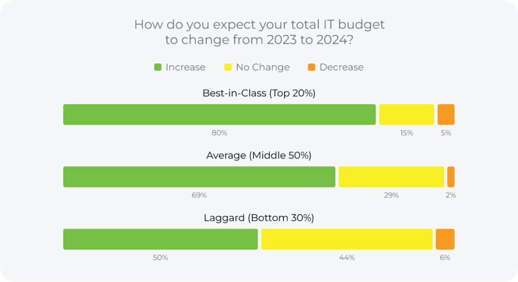 SoIT-Best-in-Class-1024x557 image